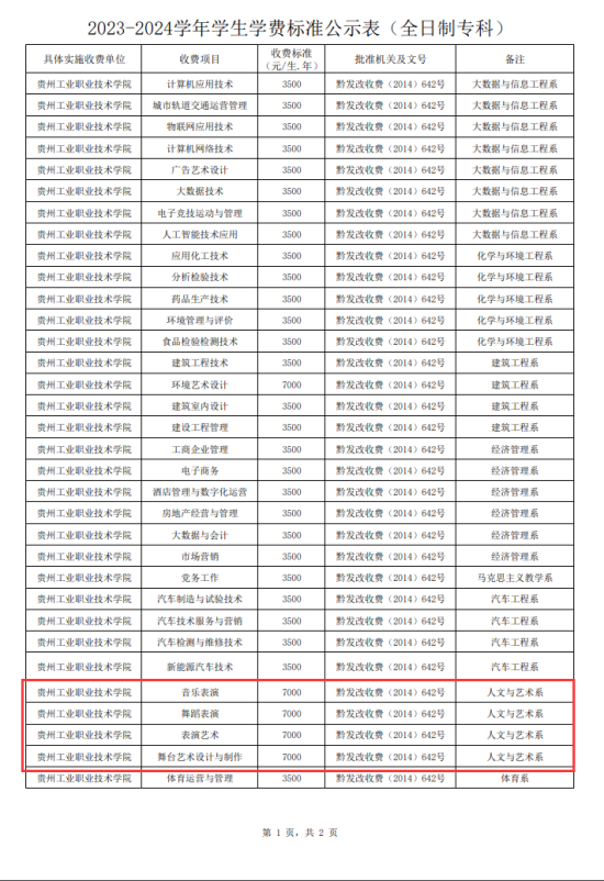 2023贵州工业职业技术学院艺术类学费多少钱一年-各专业收费标准