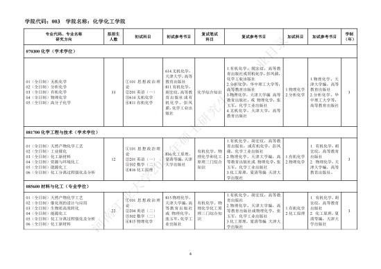 2023河南工业大学研究生招生专业目录及考试科目