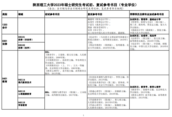 2023陜西理工大學考研參考書目