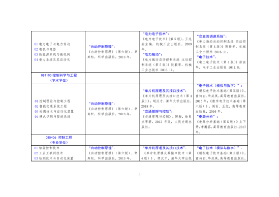 2023北方工業(yè)大學(xué)考研參考書(shū)目