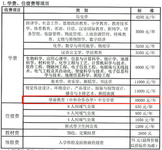 2023咸陽師范學(xué)院中外合作辦學(xué)學(xué)費(fèi)多少錢一年-各專業(yè)收費(fèi)標(biāo)準(zhǔn)