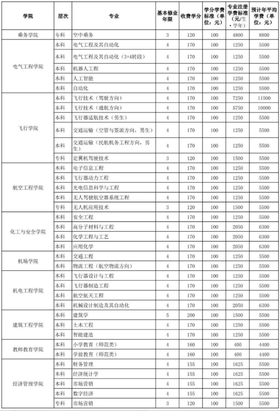 2023濱州學(xué)院藝術(shù)類學(xué)費多少錢一年-各專業(yè)收費標準