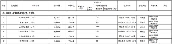 2023江漢大學藝術類學費多少錢一年-各專業(yè)收費標準