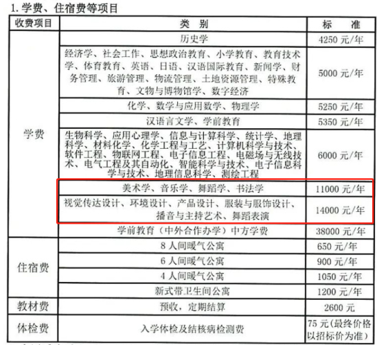 2023咸陽師范學(xué)院藝術(shù)類學(xué)費多少錢一年-各專業(yè)收費標(biāo)準