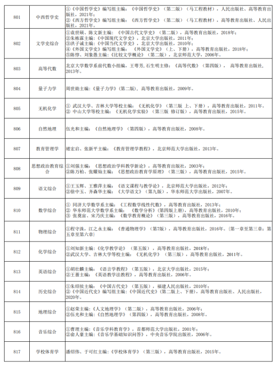 2023寶雞文理學(xué)院考研參考書目