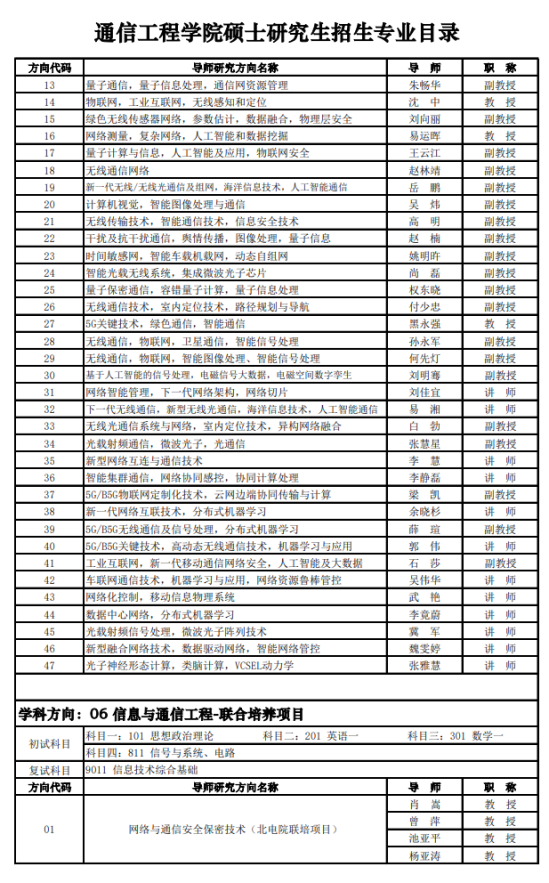 2023西安電子科技大學(xué)研究生招生專業(yè)目錄及考試科目