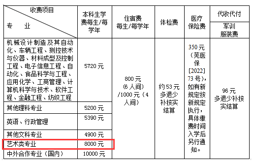 2023安徽工程大學藝術(shù)類學費多少錢一年-各專業(yè)收費標準