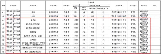 2023江漢大學(xué)藝術(shù)類學(xué)費(fèi)多少錢一年-各專業(yè)收費(fèi)標(biāo)準(zhǔn)