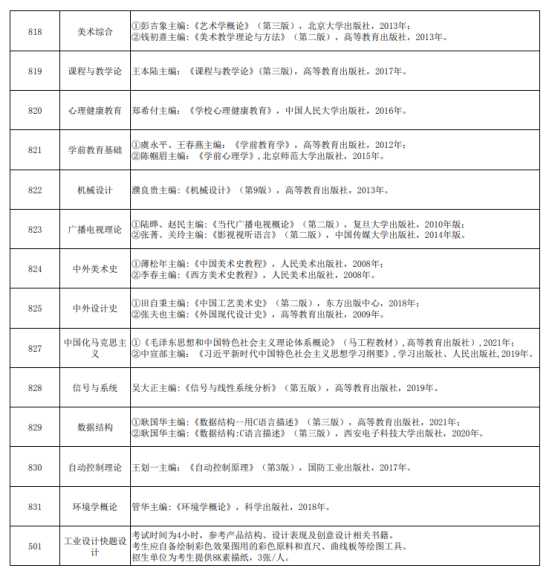 2023宝鸡文理学院考研参考书目