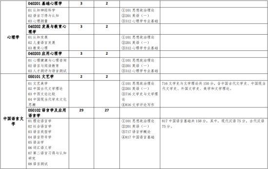 2023北京語言大學考研參考書目