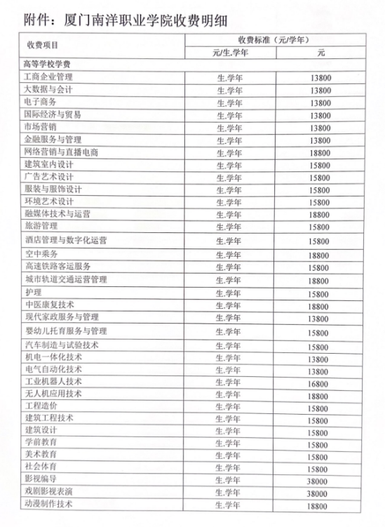 2023廈門南洋職業(yè)學(xué)院學(xué)費多少錢一年-各專業(yè)收費標準