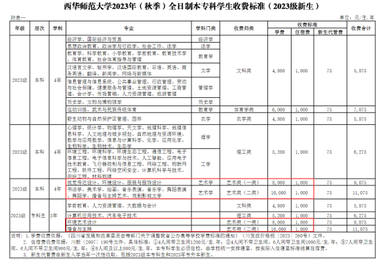 2023西华师范大学艺术类学费多少钱一年-各专业收费标准