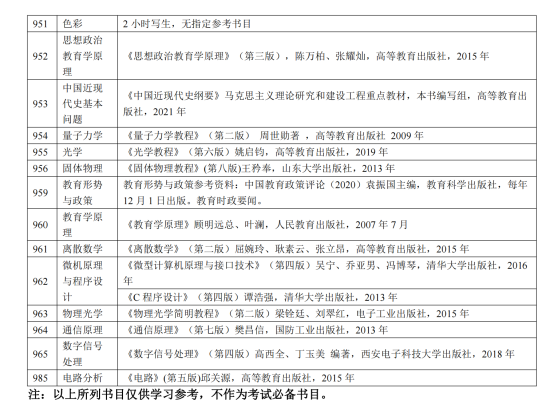 2023陜西科技大學(xué)考研參考書目