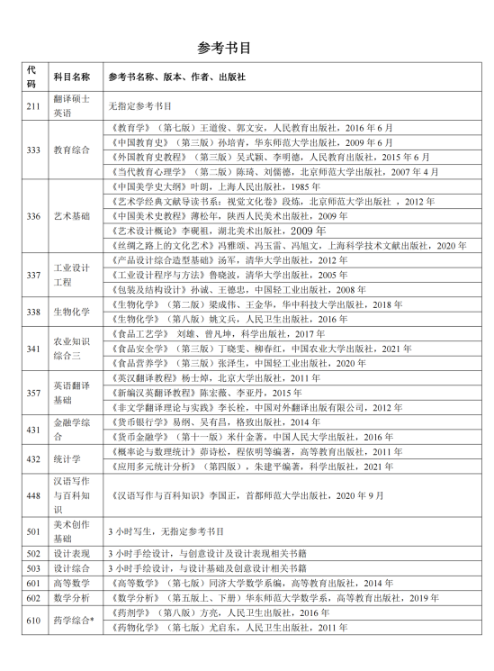 2023陕西科技大学考研参考书目