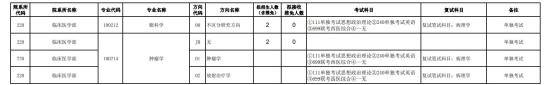 2023天津医科大学研究生招生专业目录及考试科目