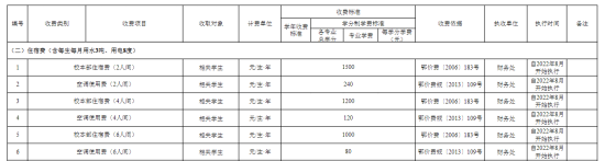 江漢大學(xué)中外合作辦學(xué)學(xué)費多少錢一年-各專業(yè)收費標準