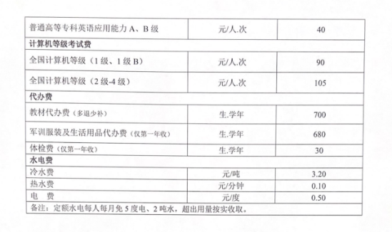 2023廈門(mén)南洋職業(yè)學(xué)院學(xué)費(fèi)多少錢(qián)一年-各專(zhuān)業(yè)收費(fèi)標(biāo)準(zhǔn)