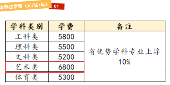 2023南京师范大学艺术类学费多少钱一年-各专业收费标准