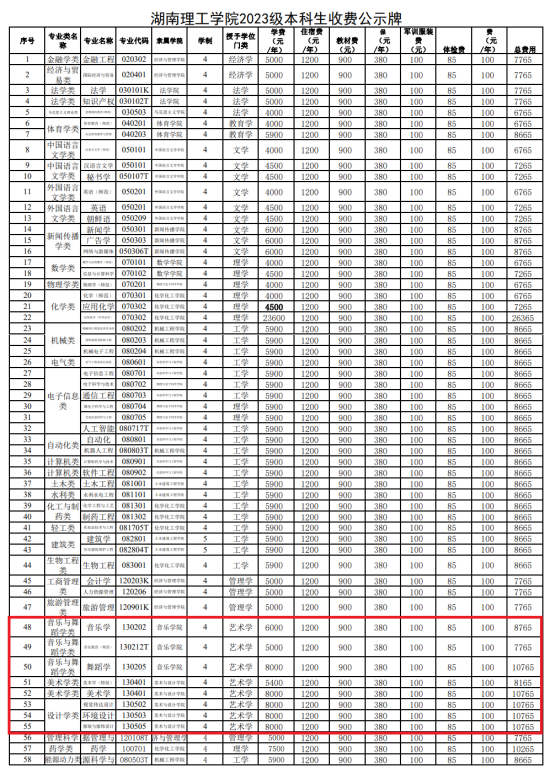 2023湖南理工學院藝術類學費多少錢一年-各專業(yè)收費標準