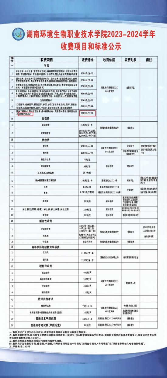 2023湖南环境生物职业技术学院艺术类学费多少钱一年-各专业收费标准