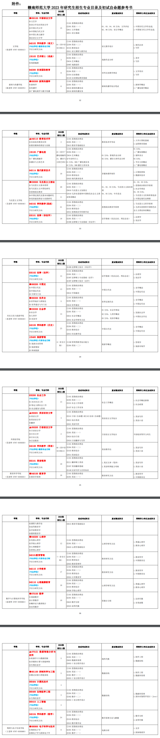 2023赣南师范大学研究生招生专业目录及考试科目