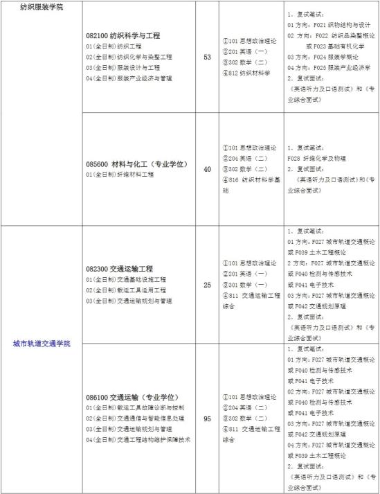 2023上海工程技术大学研究生招生专业目录及考试科目