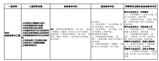 2023陜西理工大學考研參考書目