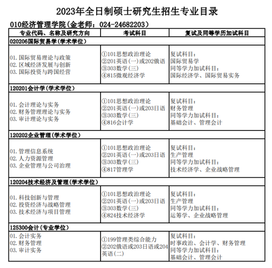 2023沈陽理工大學(xué)研究生招生專業(yè)目錄及考試科目