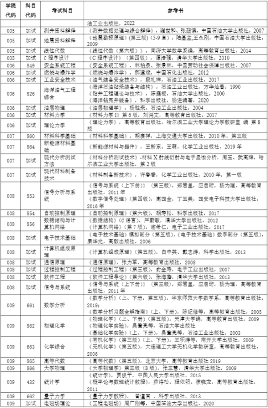 2023中國石油大學(xué)（北京）考研參考書目