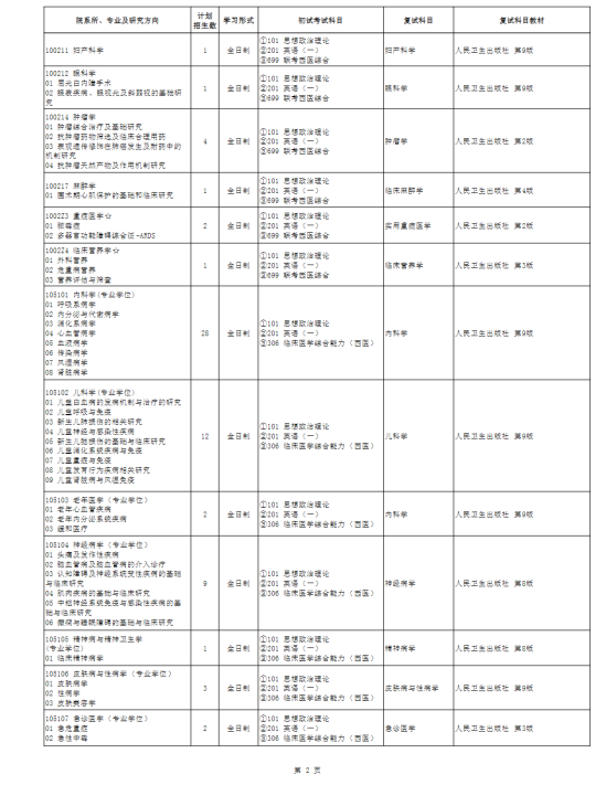 2023滨州医学院研究生招生专业目录及考试科目