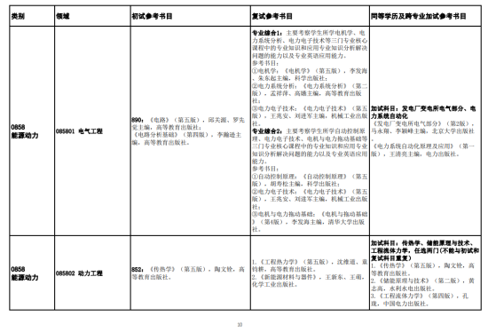 2023陕西理工大学考研参考书目