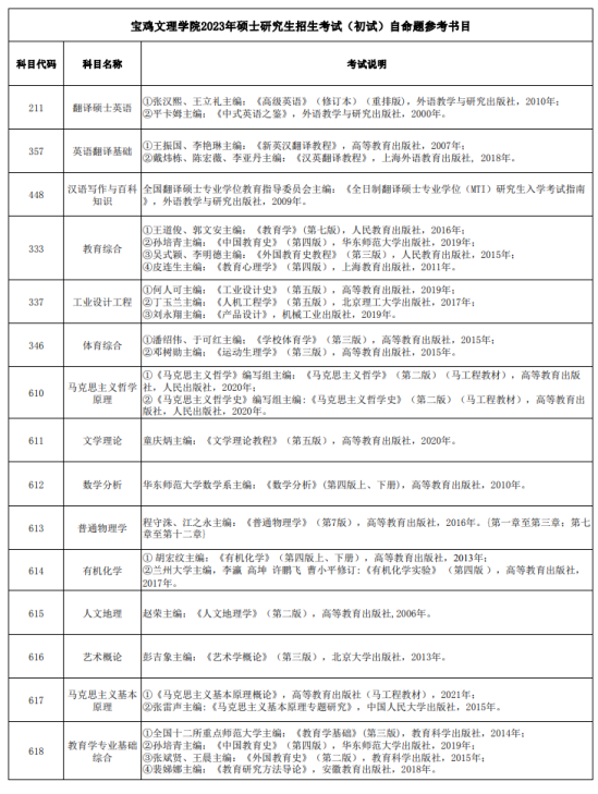 2023寶雞文理學(xué)院考研參考書(shū)目