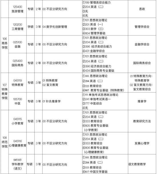 2023北京聯(lián)合大學研究生招生專業(yè)目錄及考試科目