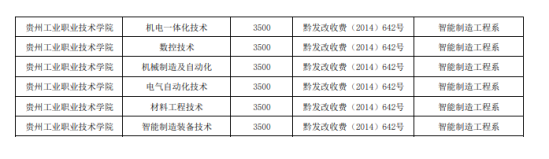 2023贵州工业职业技术学院艺术类学费多少钱一年-各专业收费标准