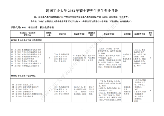 2023河南工業(yè)大學(xué)研究生招生專業(yè)目錄及考試科目