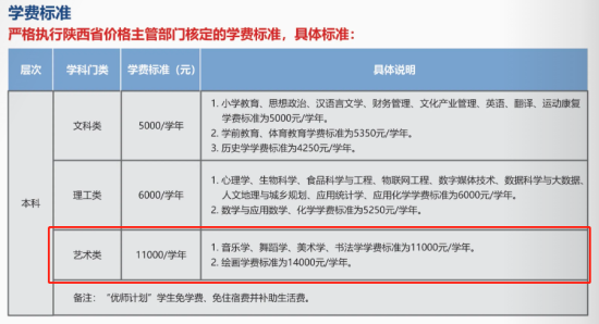 2023陜西學(xué)前師范學(xué)院藝術(shù)類學(xué)費多少錢一年-各專業(yè)收費標(biāo)準(zhǔn)