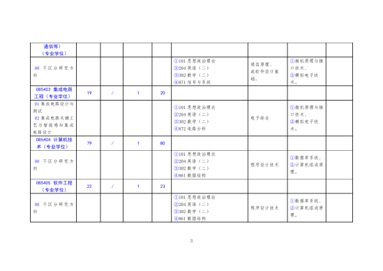 2023北方工業(yè)大學研究生招生專業(yè)目錄及考試科目