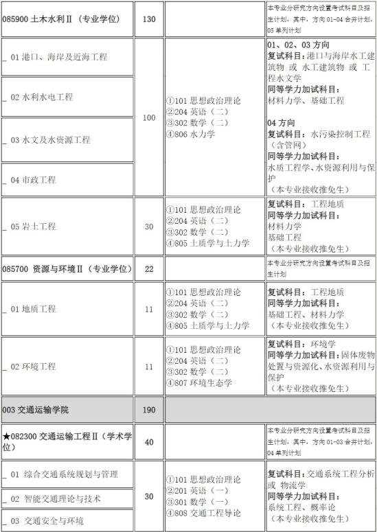 2023重庆交通大学研究生招生专业目录及考试科目