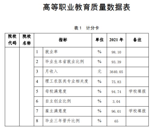 廣州科技貿(mào)易職業(yè)學(xué)院就業(yè)率及就業(yè)前景怎么樣（來(lái)源2023質(zhì)量年度報(bào)告）