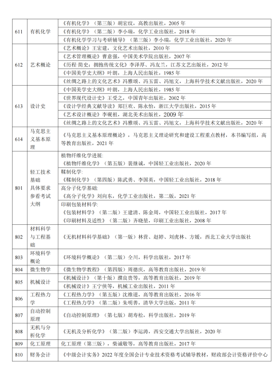 2023陜西科技大學考研參考書目