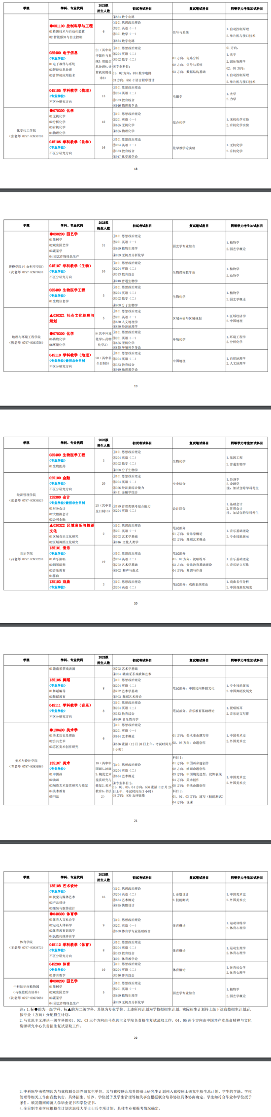 2023贛南師范大學研究生招生專業(yè)目錄及考試科目