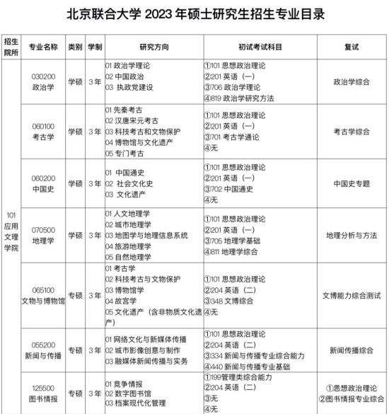 2023北京聯合大學研究生招生專業(yè)目錄及考試科目