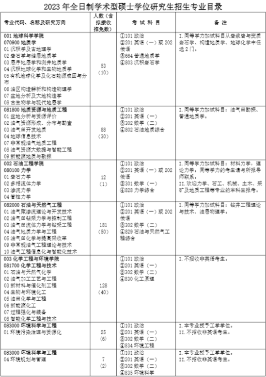 2023中國(guó)石油大學(xué)（北京）研究生招生專業(yè)目錄及考試科目