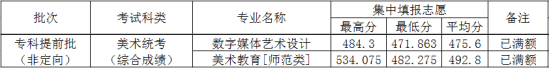 2023河北正定师范高等专科学校艺术类录取分数线（含2021-2022年）