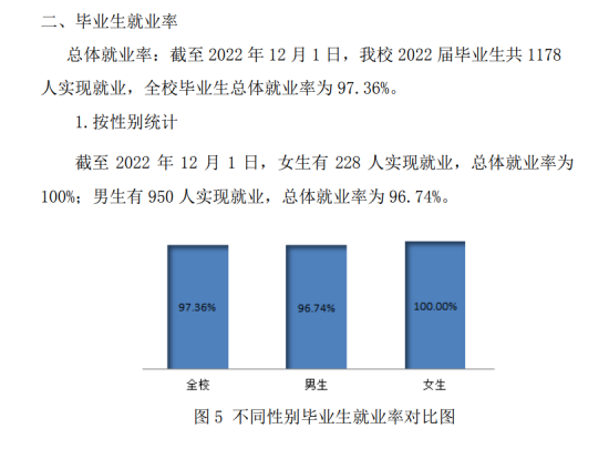 武漢電力職業(yè)技術(shù)學(xué)院就業(yè)率及就業(yè)前景怎么樣（來(lái)源2022屆就業(yè)質(zhì)量報(bào)告）