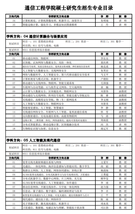 2023西安电子科技大学研究生招生专业目录及考试科目