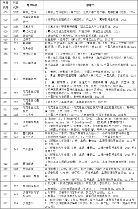 2023中國石油大學（北京）考研參考書目