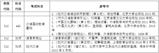 2023中國石油大學（北京）考研參考書目