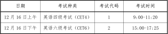 2023年海南下半年英語(yǔ)四六級(jí)準(zhǔn)考證打印時(shí)間及打印入口