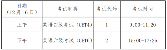 2023年下半年贵州英语四六级准考证打印时间及打印入口